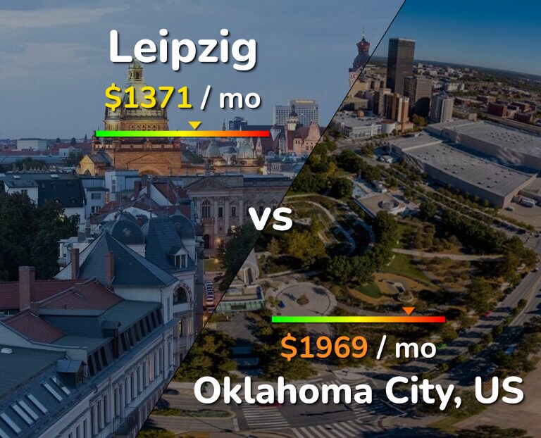 Cost of living in Leipzig vs Oklahoma City infographic