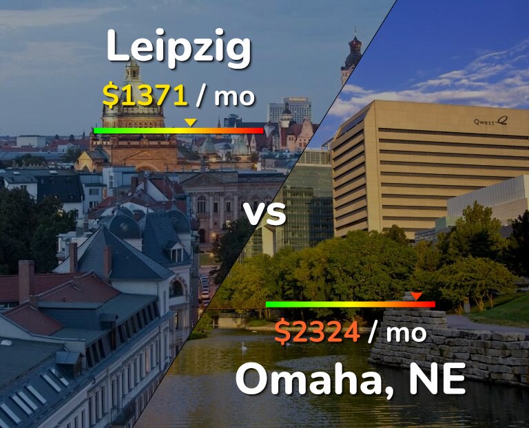 Cost of living in Leipzig vs Omaha infographic