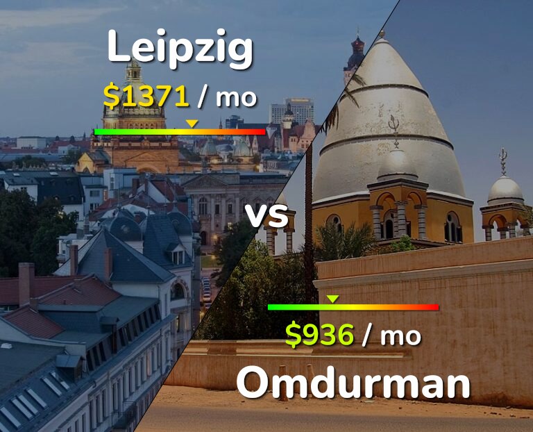 Cost of living in Leipzig vs Omdurman infographic