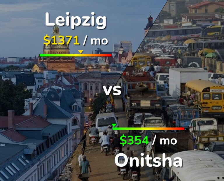 Cost of living in Leipzig vs Onitsha infographic