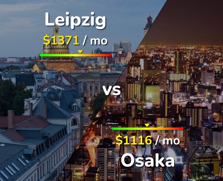 Cost of living in Leipzig vs Osaka infographic
