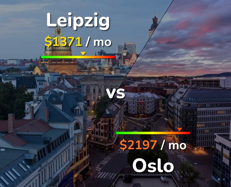 Cost of living in Leipzig vs Oslo infographic