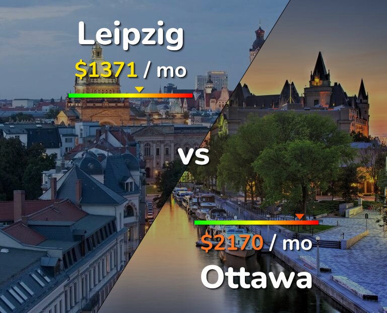 Cost of living in Leipzig vs Ottawa infographic