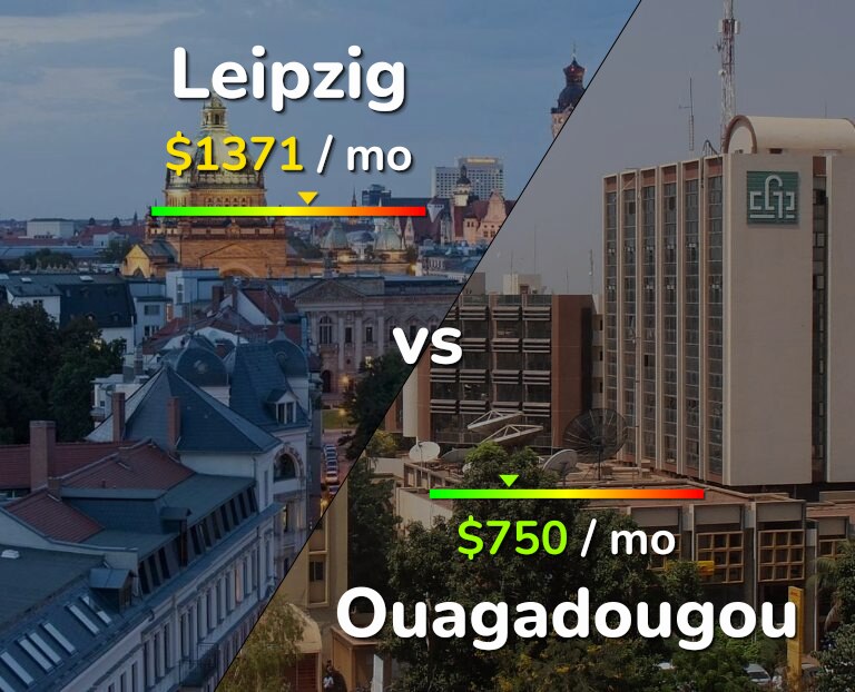 Cost of living in Leipzig vs Ouagadougou infographic