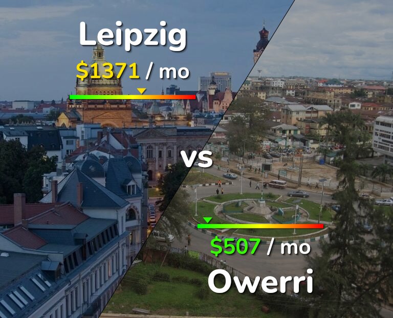 Cost of living in Leipzig vs Owerri infographic