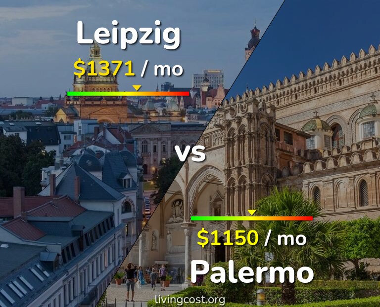 Cost of living in Leipzig vs Palermo infographic
