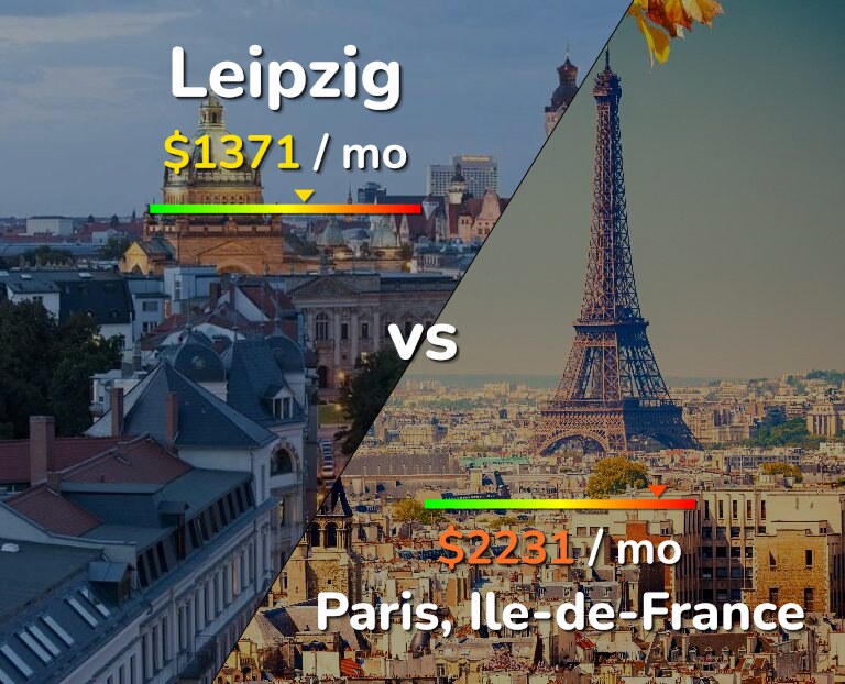 Cost of living in Leipzig vs Paris infographic