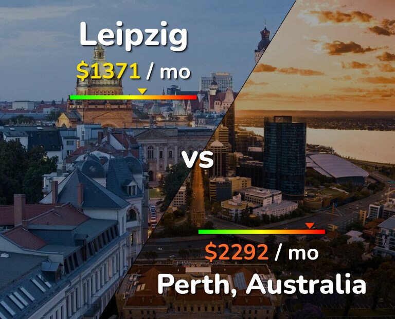 Cost of living in Leipzig vs Perth infographic