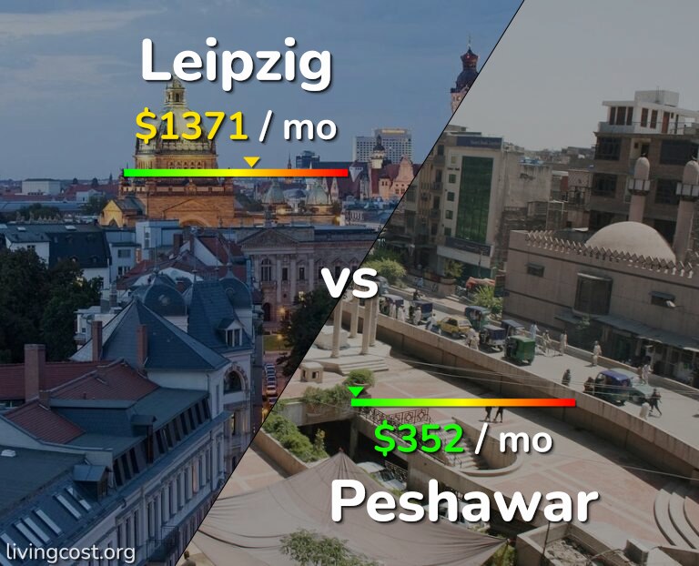 Cost of living in Leipzig vs Peshawar infographic