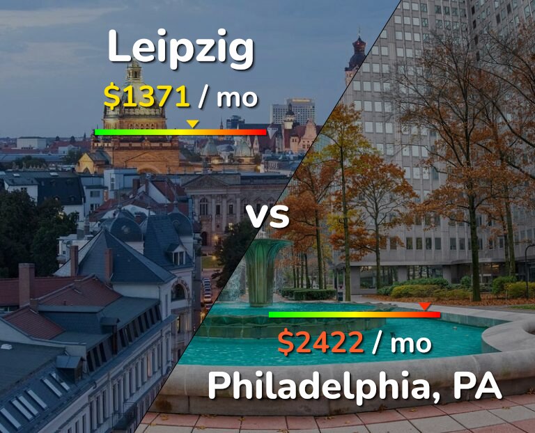 Cost of living in Leipzig vs Philadelphia infographic