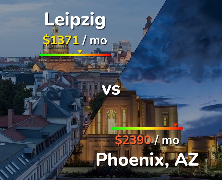 Cost of living in Leipzig vs Phoenix infographic