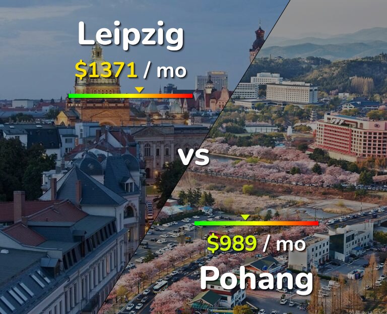 Cost of living in Leipzig vs Pohang infographic