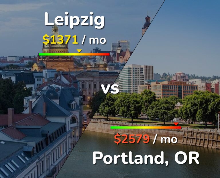 Cost of living in Leipzig vs Portland infographic