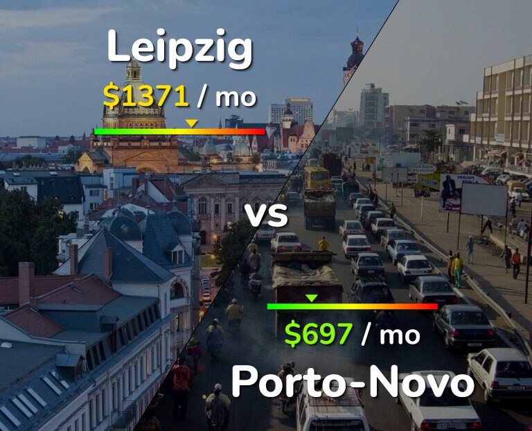 Cost of living in Leipzig vs Porto-Novo infographic