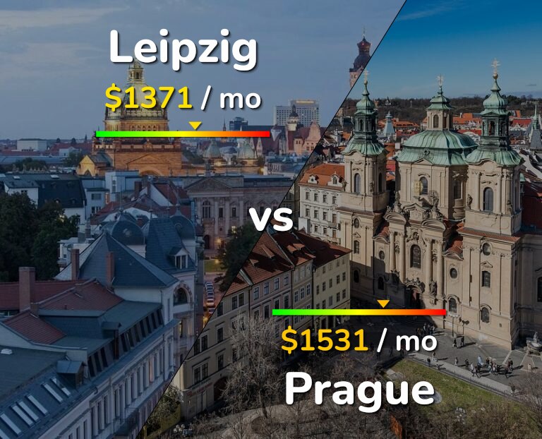 Cost of living in Leipzig vs Prague infographic