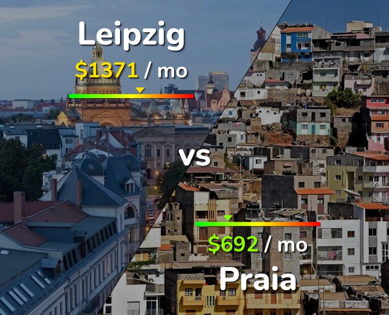 Cost of living in Leipzig vs Praia infographic