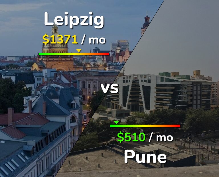 Cost of living in Leipzig vs Pune infographic