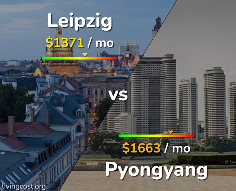Cost of living in Leipzig vs Pyongyang infographic
