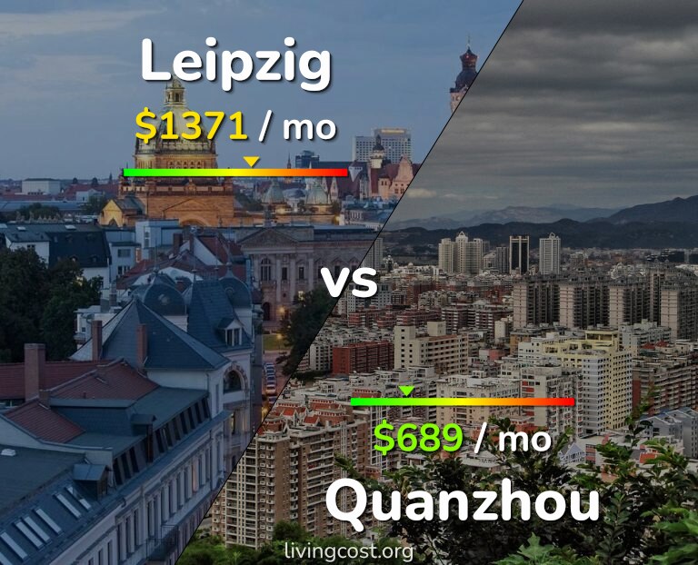 Cost of living in Leipzig vs Quanzhou infographic