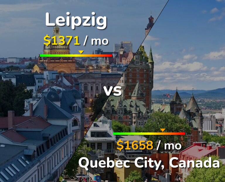 Cost of living in Leipzig vs Quebec City infographic