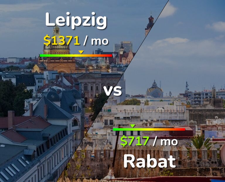 Cost of living in Leipzig vs Rabat infographic