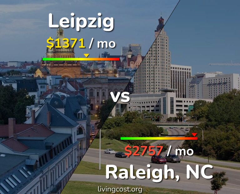 Cost of living in Leipzig vs Raleigh infographic