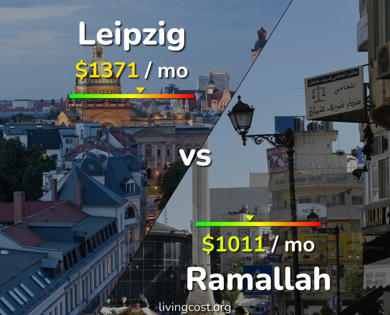 Cost of living in Leipzig vs Ramallah infographic