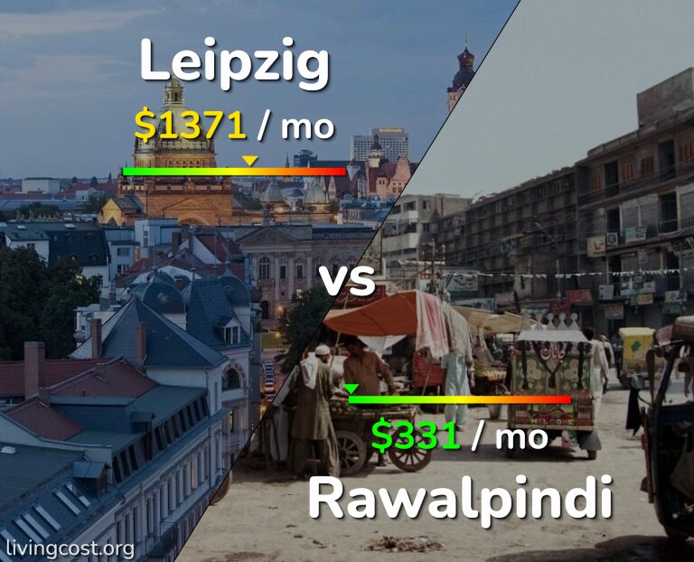 Cost of living in Leipzig vs Rawalpindi infographic