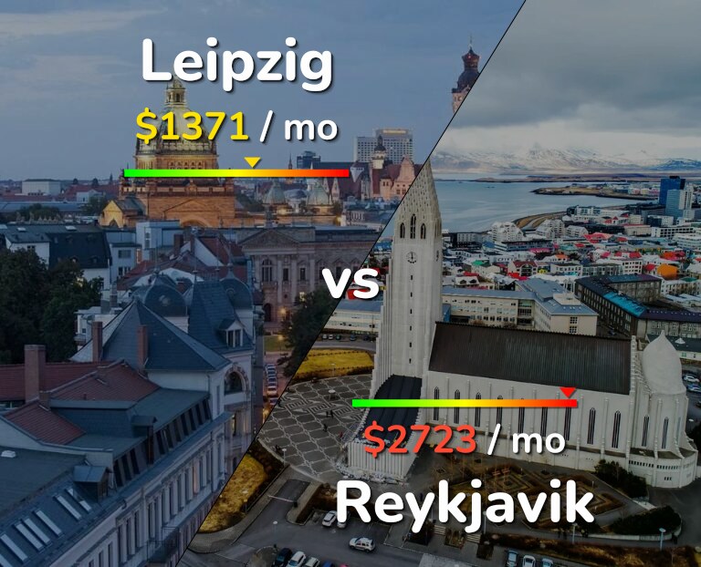 Cost of living in Leipzig vs Reykjavik infographic