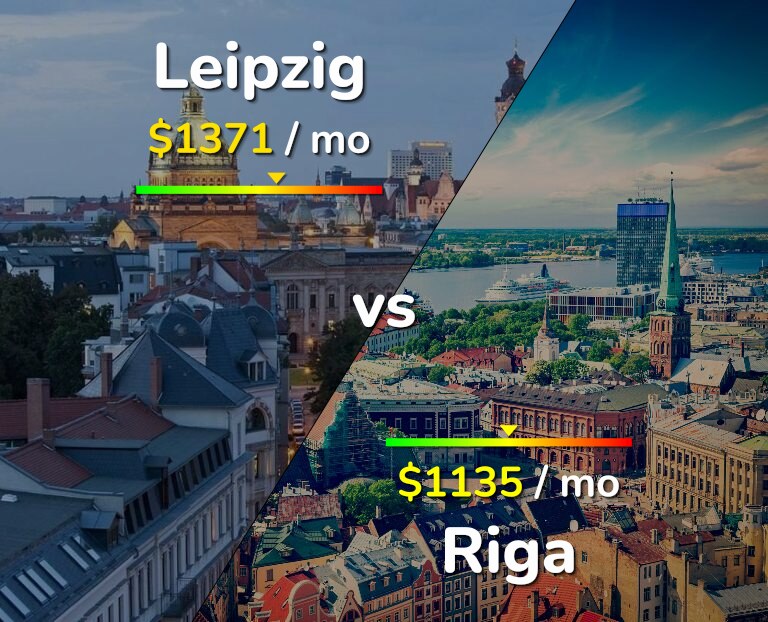 Cost of living in Leipzig vs Riga infographic