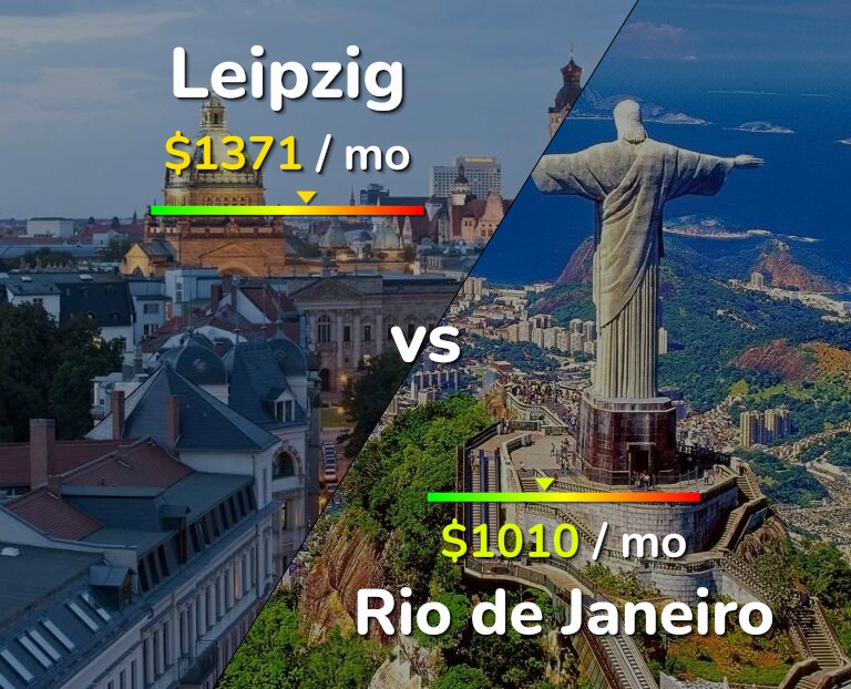 Cost of living in Leipzig vs Rio de Janeiro infographic