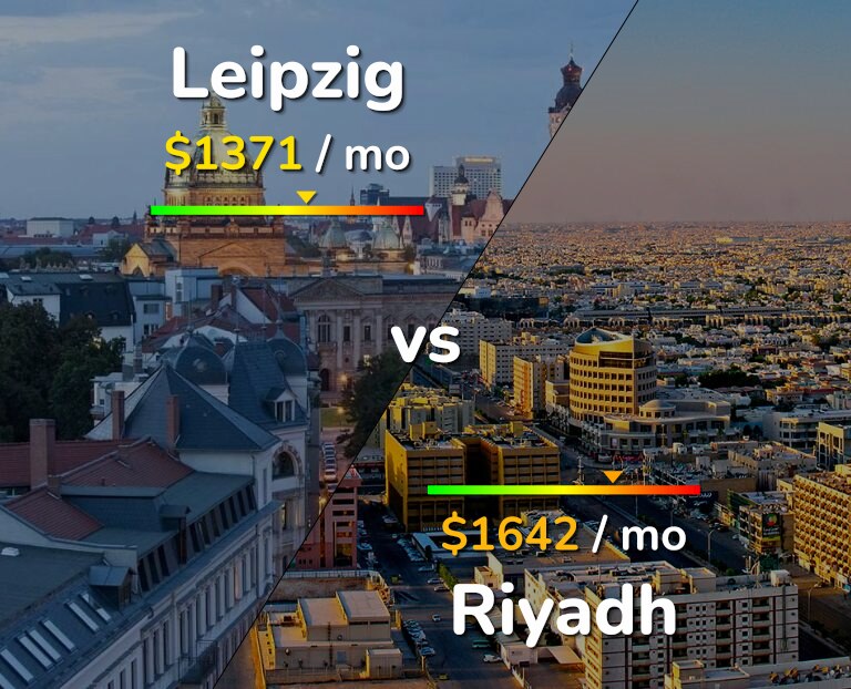 Cost of living in Leipzig vs Riyadh infographic