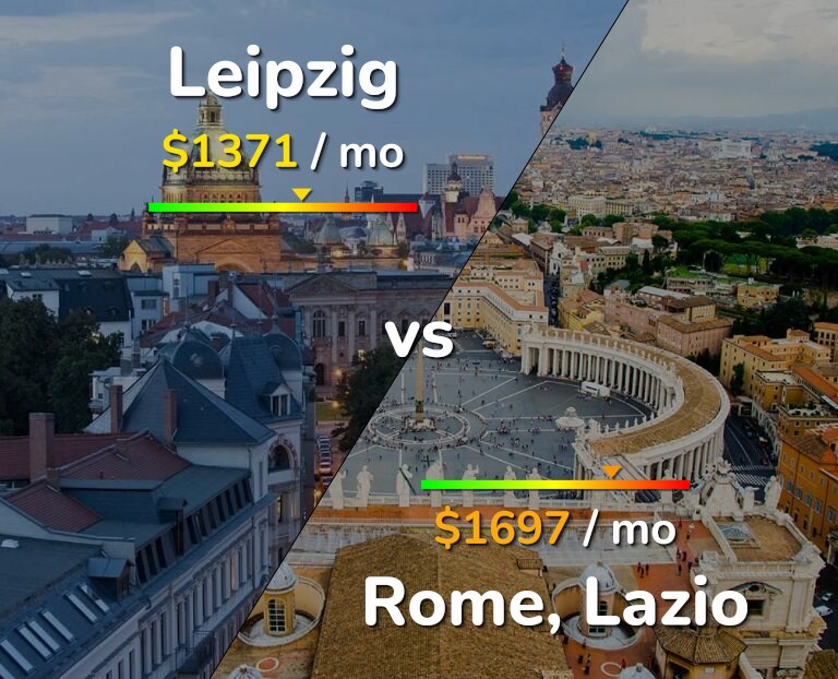 Cost of living in Leipzig vs Rome infographic