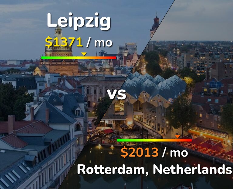 Cost of living in Leipzig vs Rotterdam infographic