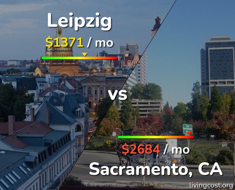 Cost of living in Leipzig vs Sacramento infographic