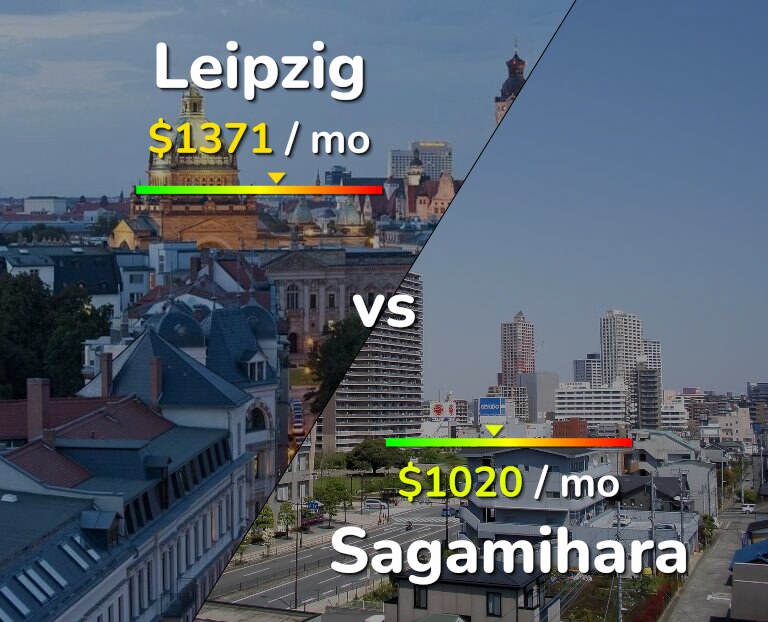Cost of living in Leipzig vs Sagamihara infographic