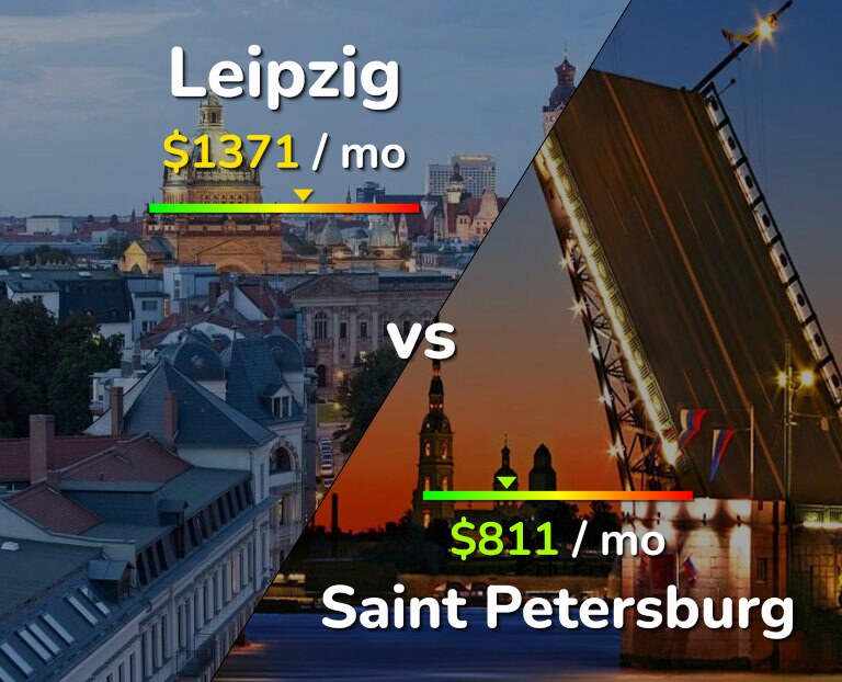 Cost of living in Leipzig vs Saint Petersburg infographic