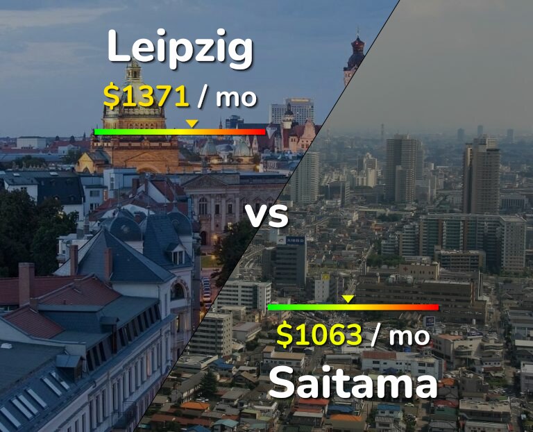 Cost of living in Leipzig vs Saitama infographic