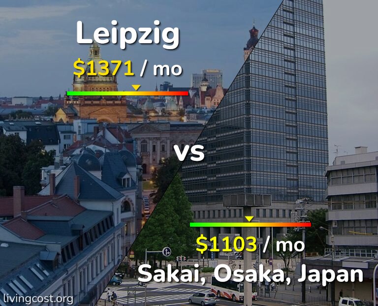 Cost of living in Leipzig vs Sakai infographic