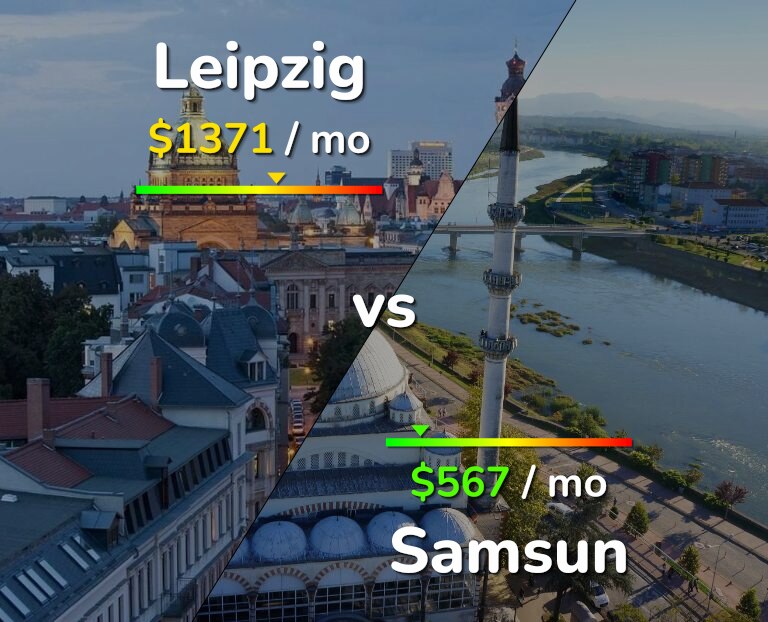 Cost of living in Leipzig vs Samsun infographic