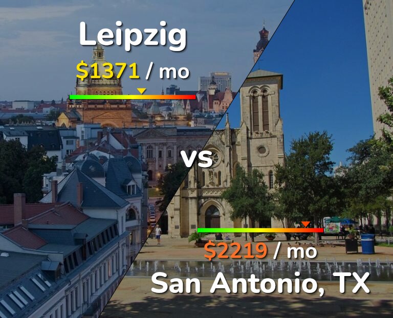 Cost of living in Leipzig vs San Antonio infographic