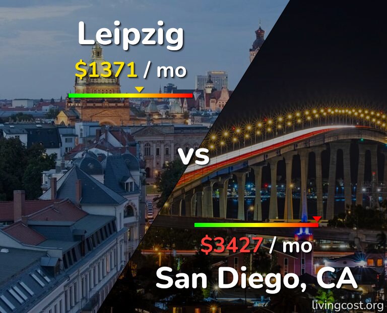 Cost of living in Leipzig vs San Diego infographic