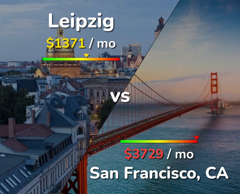 Cost of living in Leipzig vs San Francisco infographic