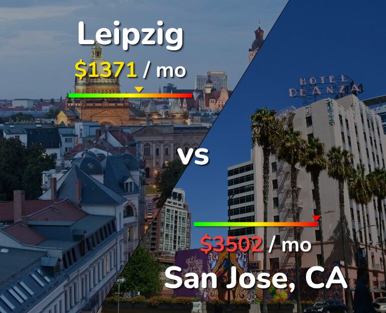 Cost of living in Leipzig vs San Jose, United States infographic