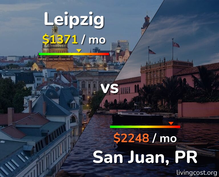 Cost of living in Leipzig vs San Juan infographic