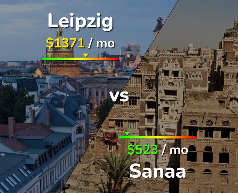Cost of living in Leipzig vs Sanaa infographic