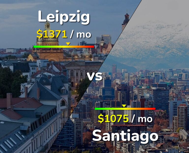 Cost of living in Leipzig vs Santiago infographic