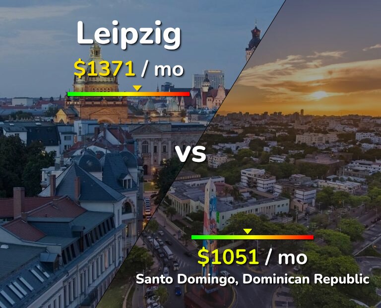 Cost of living in Leipzig vs Santo Domingo infographic