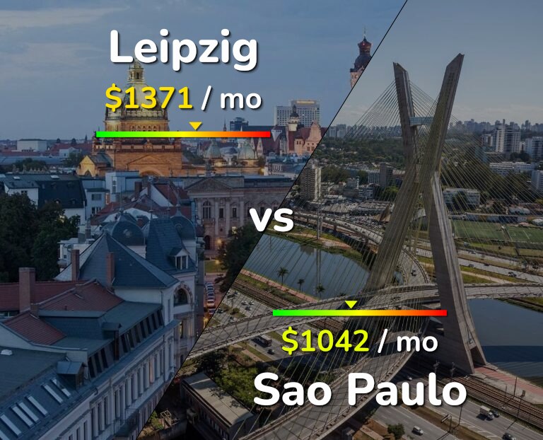 Cost of living in Leipzig vs Sao Paulo infographic