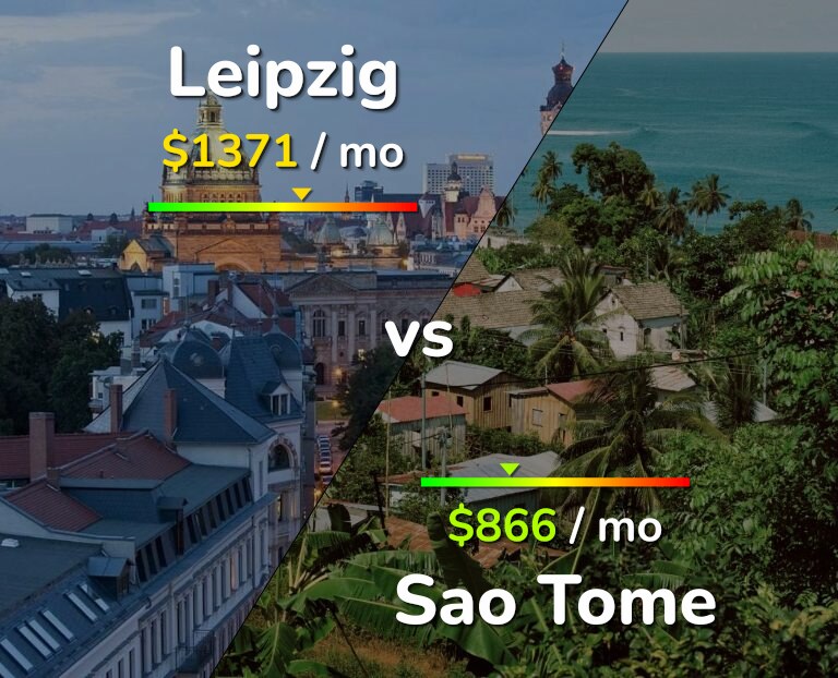 Cost of living in Leipzig vs Sao Tome infographic